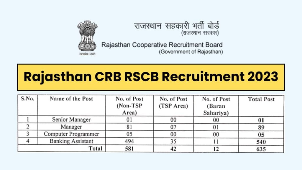 Rajasthan CRB RSCB Recruitment 2023