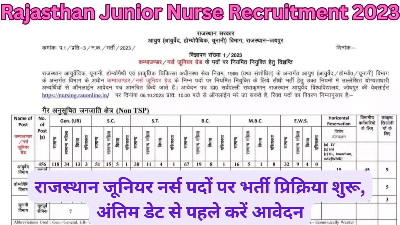Rajasthan Junior Compounder Nurse Recruitment