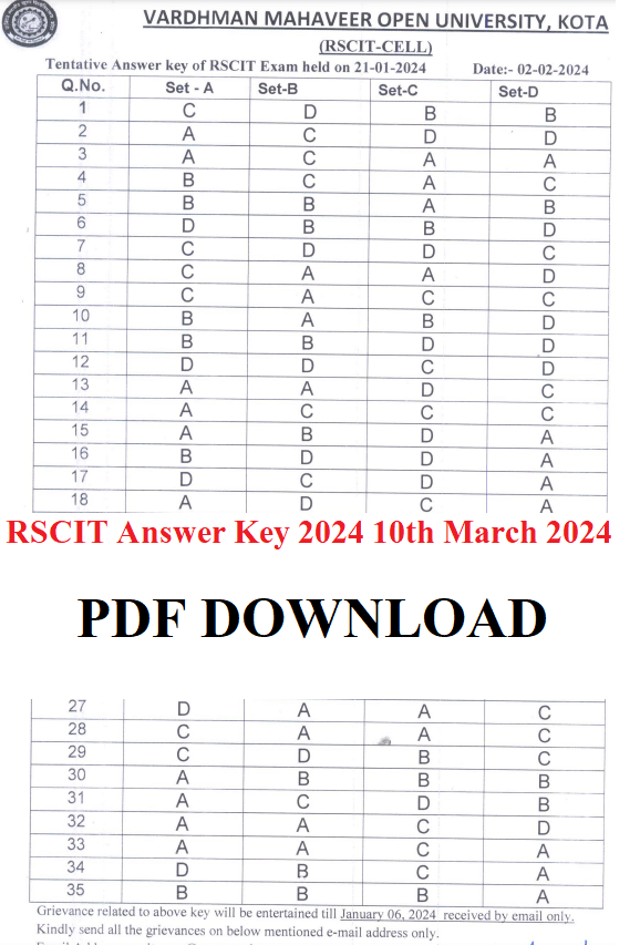 Media list Showing 81 of 4308 media items Load more UPLOADING 1 / 1 – RSCIT Answer Key 2024 10th March Exam.png ATTACHMENT DETAILS RSCIT Answer Key 2024 10th March Exam